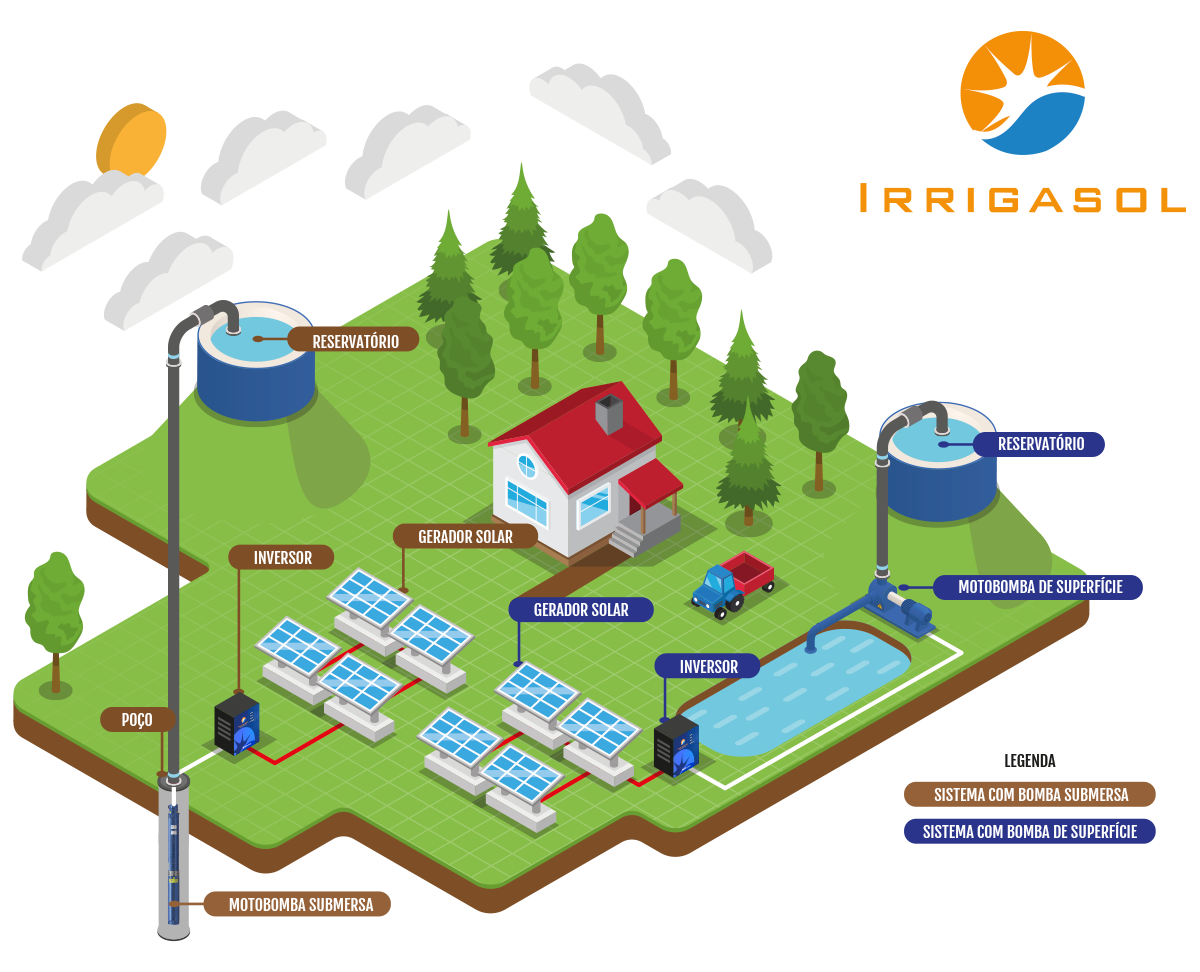 info-irrigasol-como-funciona